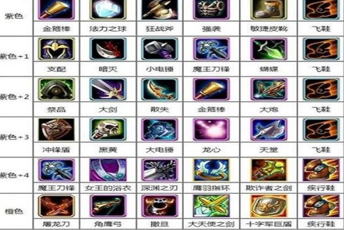 DOTA裝備最新詳解及觀(guān)點(diǎn)闡述與解析