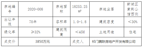 祁門(mén)最新房?jì)r(jià)動(dòng)態(tài)揭秘，熱門(mén)樓盤(pán)與趨勢走向??