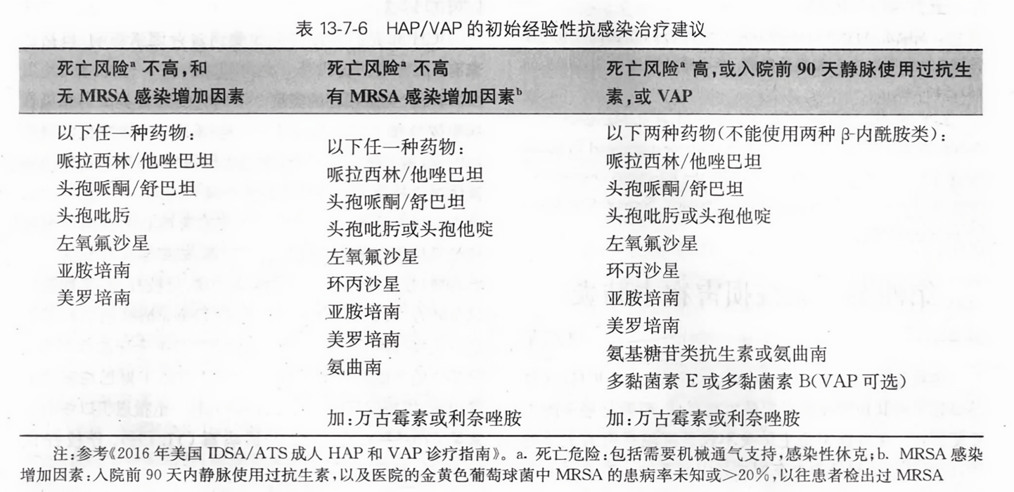 HAP最新版從零教程，使用指南與操作詳解