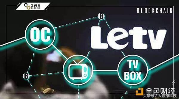 樂(lè )視最新盒子，革新與市場(chǎng)效應的雙重挑戰