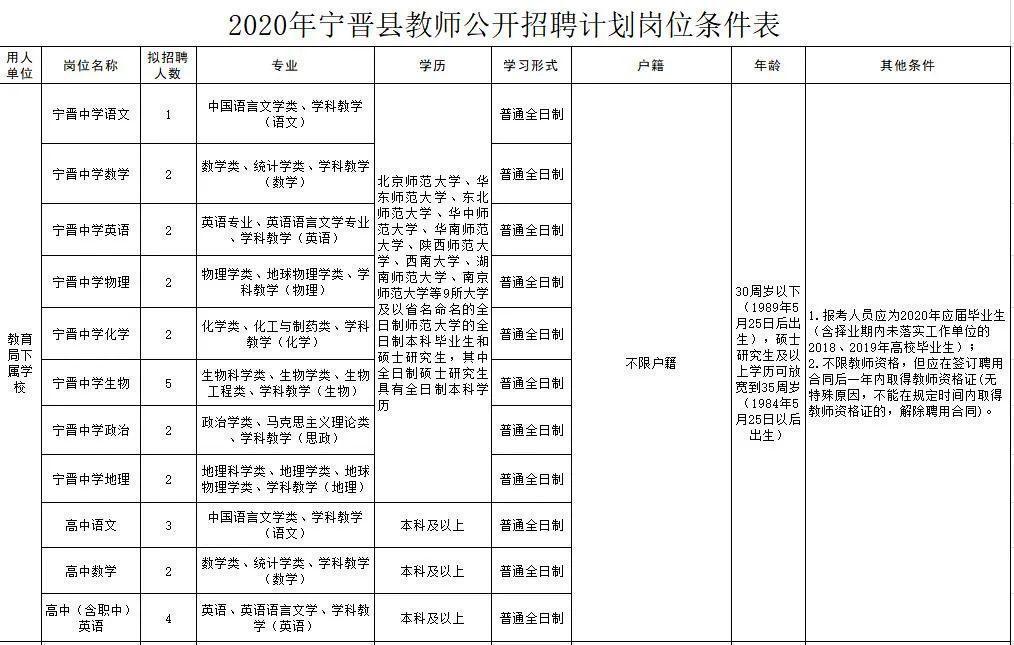 寧晉圈最新招聘，變化帶來(lái)自信，學(xué)習鑄就未來(lái)之路