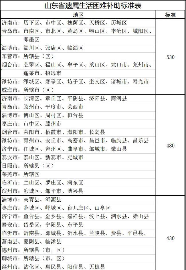 山東遺屬補助政策最新調整，希望與成就感的源泉