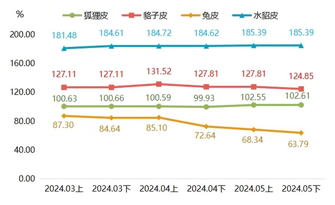 最新貉皮價(jià)格行情，市場(chǎng)走勢與友情交織的小插曲