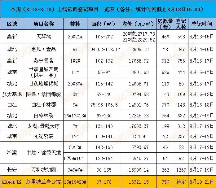 西安天琴灣最新房?jì)r(jià)動(dòng)態(tài)，機遇與自我超越的置業(yè)旅程