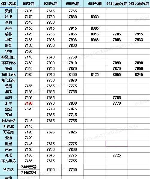 中國石化價(jià)格最新動(dòng)態(tài)，洞悉行業(yè)變化，掌握最新消息！
