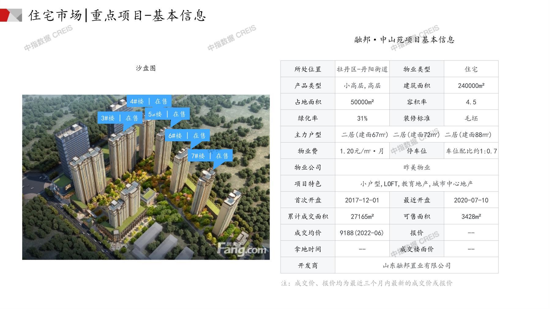 菏澤房產(chǎn)網(wǎng)最新樓盤(pán)動(dòng)態(tài)，城市變遷與成就感的源泉