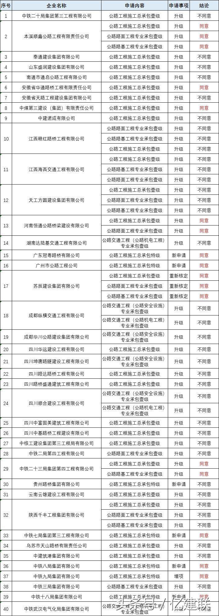 最新工程資質(zhì)詳解，多維度解讀與觀(guān)點(diǎn)碰撞