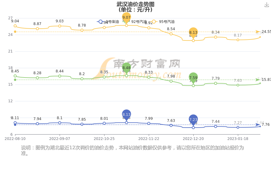 武漢汽油最新價(jià)格，啟程自然美景探秘之旅