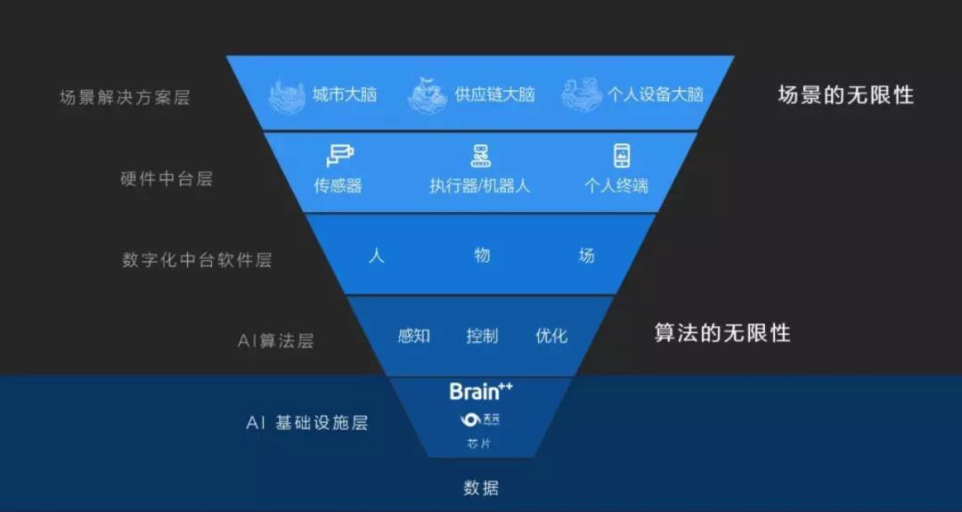 最新開(kāi)源框架引領(lǐng)技術(shù)革新浪潮