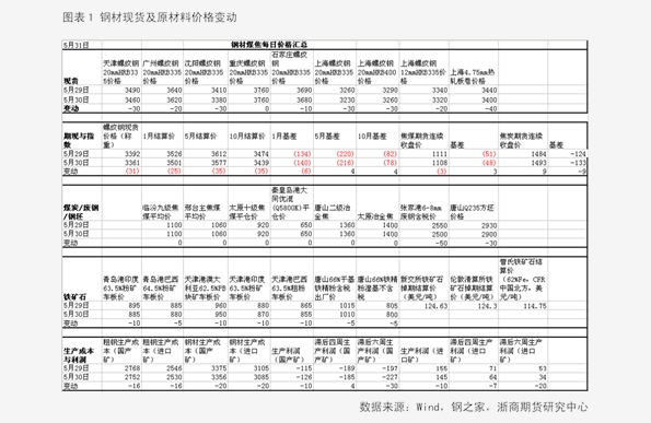 香椿2025最新價(jià)格概覽，市場(chǎng)趨勢、影響因素與個(gè)人觀(guān)點(diǎn)分析