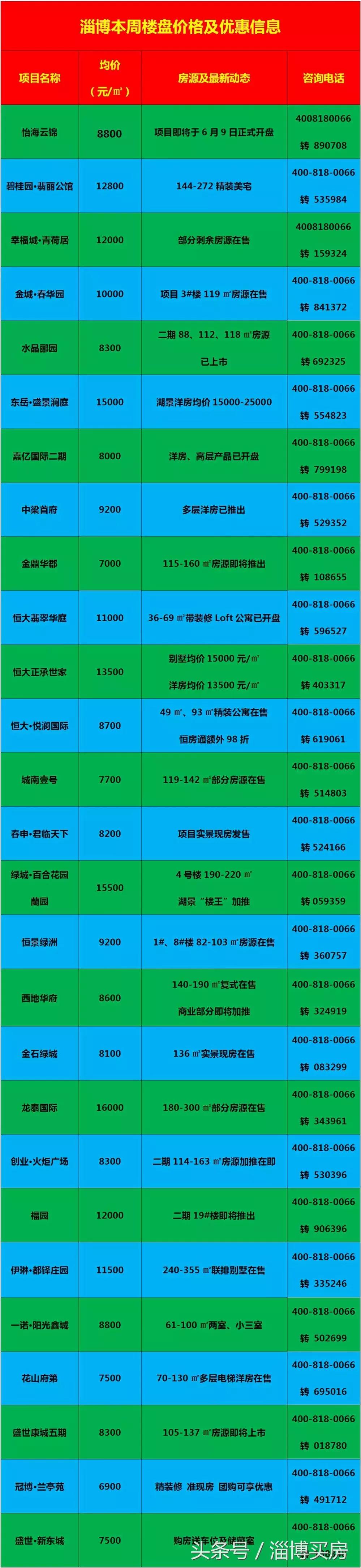 臨淄區最新房?jì)r(jià)動(dòng)態(tài)及市場(chǎng)走勢，購房指南與實(shí)時(shí)更新數據報告