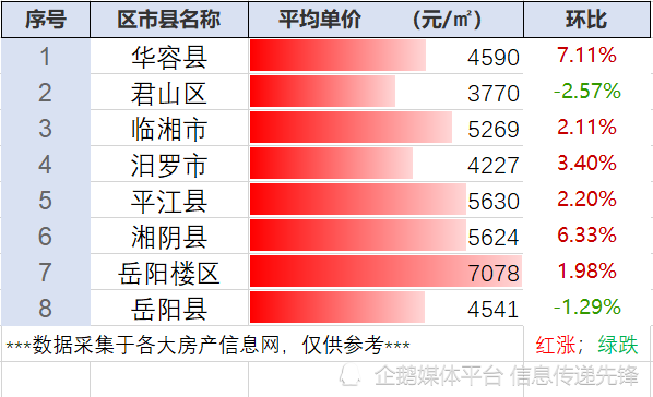 臨湘最新房?jì)r(jià)概覽與指南