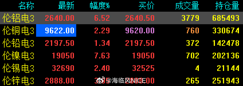 倫錫最新行情下的溫馨日常觀(guān)察與解讀