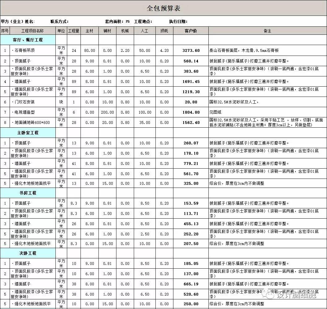裝修公司最新報價(jià)揭秘，打造溫馨小窩背后的故事
