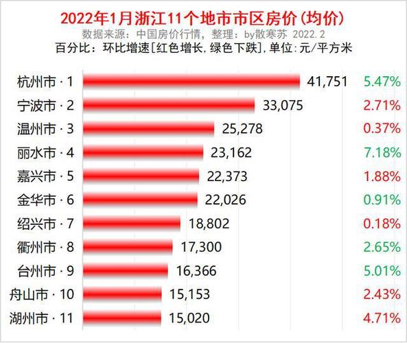舟山最新房?jì)r(jià)，時(shí)代印記與城市脈絡(luò )的交融