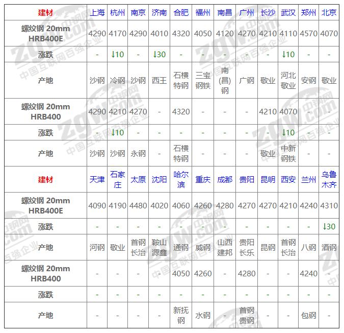 今日鋼材價(jià)格動(dòng)態(tài)，科技重塑材料市場(chǎng)，未來(lái)生活新潮體驗報告