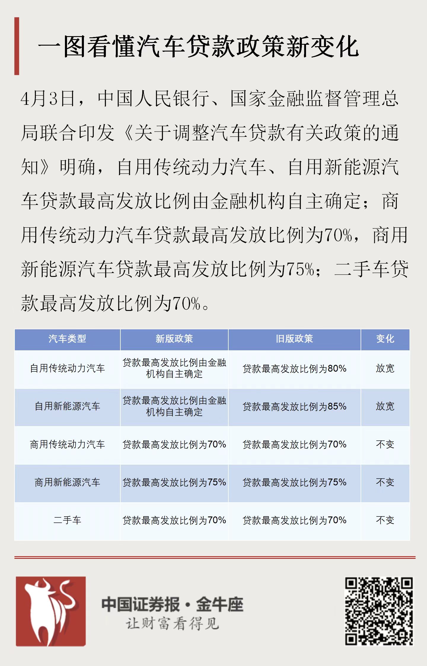 最新車(chē)貸政策深度解析與觀(guān)點(diǎn)闡述