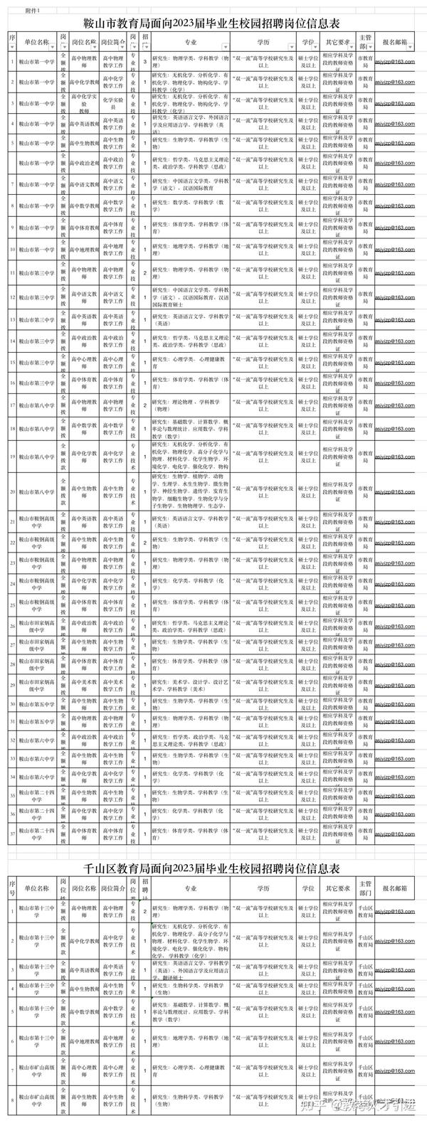 鞍山夜班招聘神器引領(lǐng)生活新篇章！