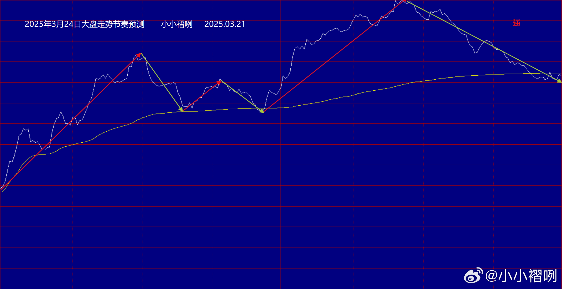 磅日最新走勢深度解析，趨勢分析、觀(guān)點(diǎn)闡述與解讀