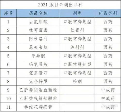 全面解讀與影響分析，2025最新醫保目錄詳解