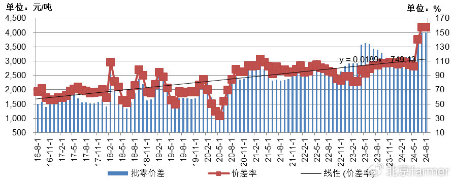 土豆最新價(jià)格走勢詳解，如何跟蹤價(jià)格變化并掌握最新動(dòng)態(tài)