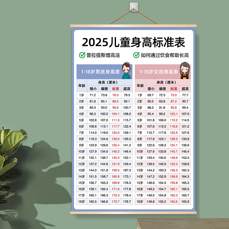 最新兒童身高，時(shí)代進(jìn)步下的孩子成長(cháng)印記