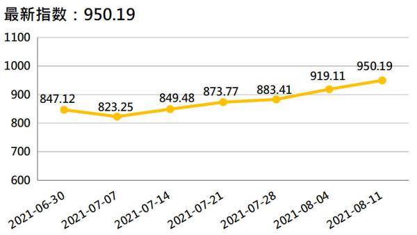 香蕉最新價(jià)格走勢，科技與生活的融合影響分析