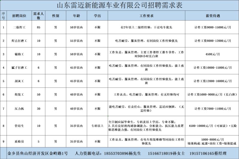 金鄉最新招工信息，開(kāi)啟職業(yè)新篇章，實(shí)現夢(mèng)想與自信同步提升