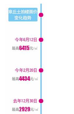 最新章丘房?jì)r(jià)詳解，購房步驟指南與最新動(dòng)態(tài)分析