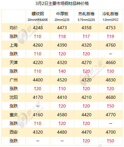 最新冷板價(jià)格，時(shí)代變遷與領(lǐng)域地位深度探討