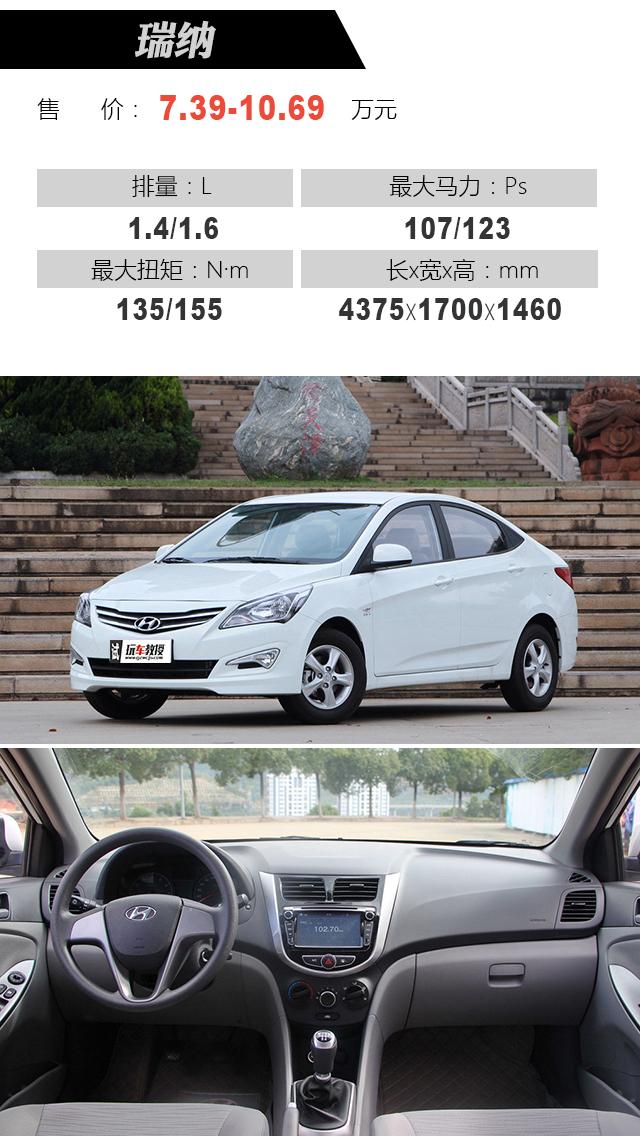 最新瑞納報價(jià)大全，購車(chē)指南與價(jià)格參考