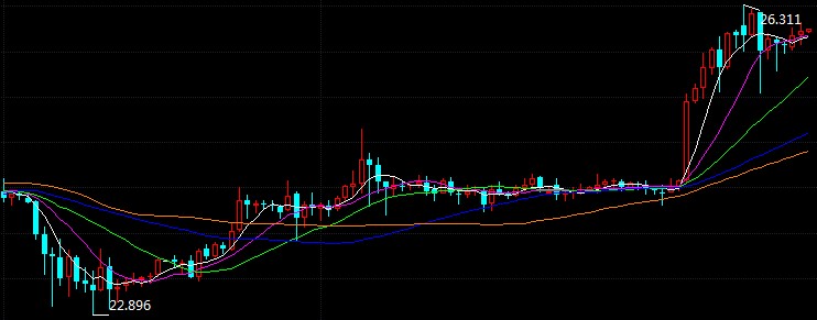 科技重塑未來(lái)，倫敦銀最新走勢與前所未有的投資體驗