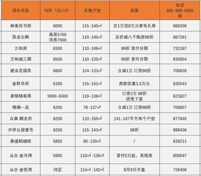 安陽(yáng)最新房?jì)r(jià)走勢及多元觀(guān)點(diǎn)分析解讀