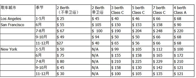 巷弄深處的隱藏寶藏，最新美國租車(chē)優(yōu)惠大放送