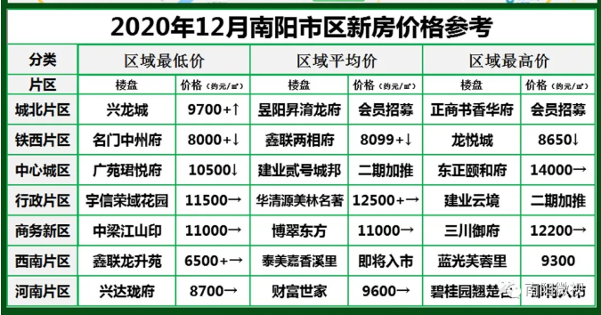 南陽(yáng)最新樓市，與自然美景的邂逅，探尋內心平和寧靜的居所