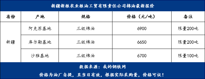 棉油最新價(jià)格，變化中的機遇，成就夢(mèng)想的燃料之路