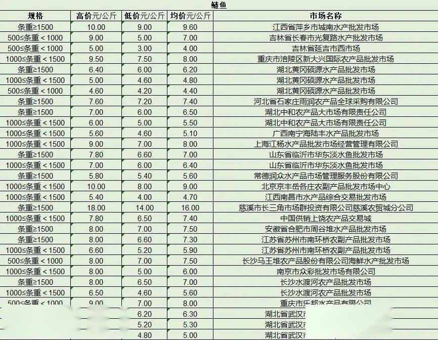 最新產(chǎn)品批發(fā)趨勢，行業(yè)熱點(diǎn)、產(chǎn)品亮點(diǎn)與市場(chǎng)策略解析