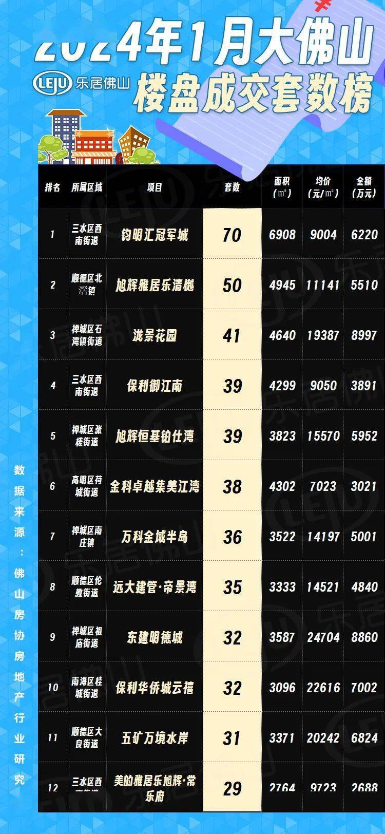 佛山最新樓市概況，背景與動(dòng)態(tài)分析