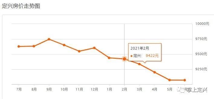 定興最新樓盤(pán)，自然美景探索之旅啟動(dòng)啦！
