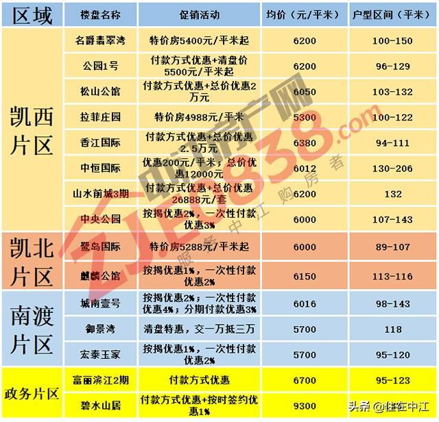 揭秘中江最新房?jì)r(jià)，重磅更新，不容錯過(guò)！