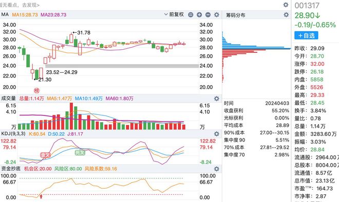 A股最新數量概覽，最新股市動(dòng)態(tài)與市場(chǎng)趨勢分析