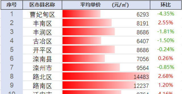 探尋豐南最新房?jì)r(jià)動(dòng)態(tài)及未來(lái)趨勢，市場(chǎng)前景展望