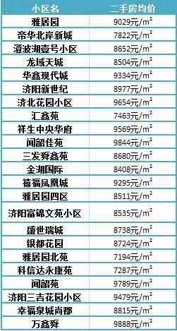 濟陽(yáng)最新樓盤(pán)，投資置業(yè)的優(yōu)選之地