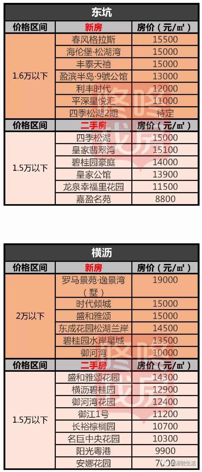 揭東最新房?jì)r(jià)，自然美景中的心靈平和與寧靜探尋之旅