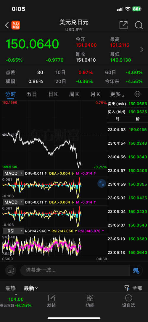 GCG外匯最新動(dòng)態(tài)，全面了解和操作指南