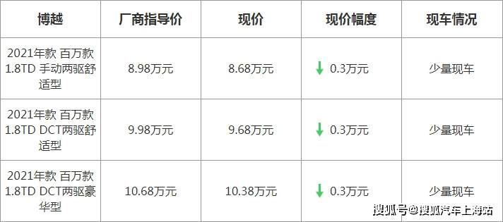 博越最新優(yōu)惠，駕駛未來(lái)的序曲啟動(dòng)，盡享超值優(yōu)惠！