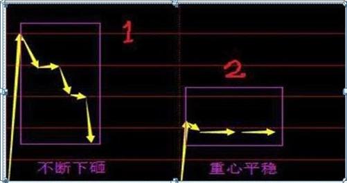 最新集合競價(jià)，躍向成功的躍板，變化中的自信與成就感的啟示