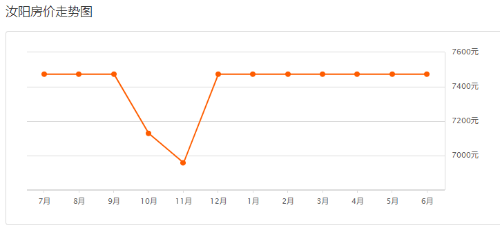 汝陽(yáng)最新房?jì)r(jià)指南，如何獲取最新房?jì)r(jià)信息及購房建議