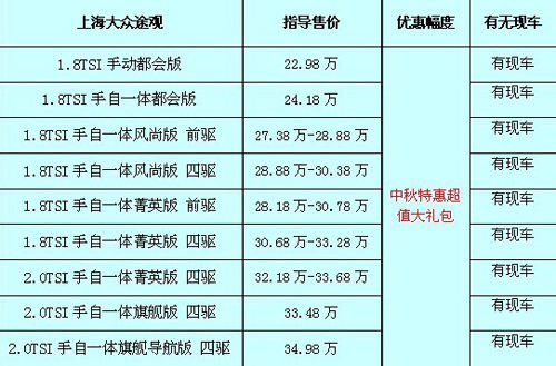 途觀(guān)最新價(jià)格及購車(chē)指南，預算規劃與購車(chē)決策參考