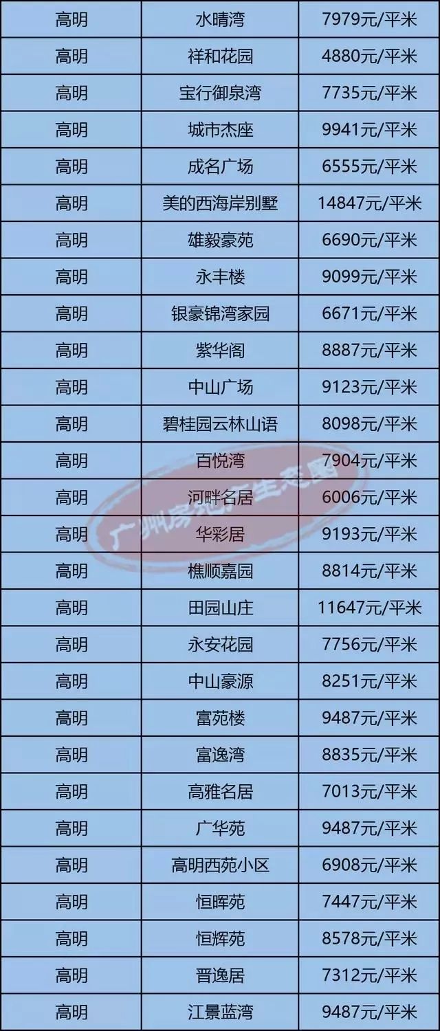 高明最新房?jì)r(jià)揭秘，小巷深處的隱藏價(jià)值
